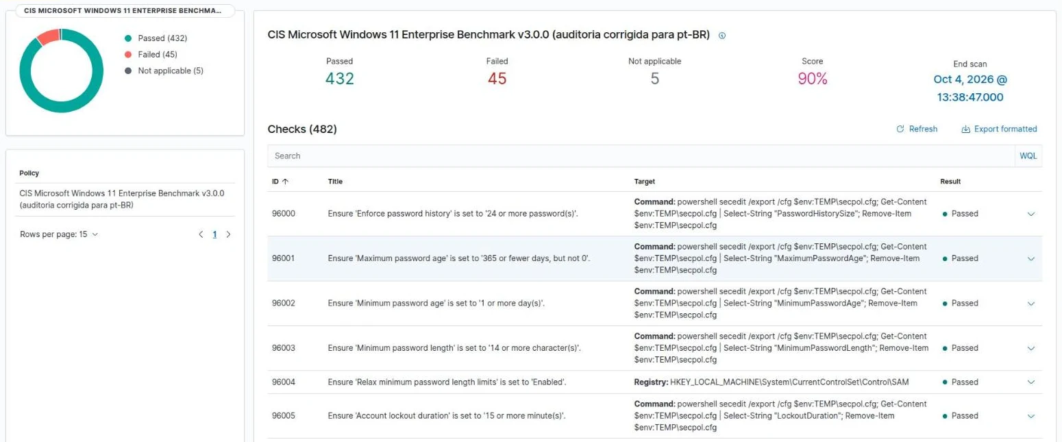 Avaliação de configuração de um computador com Windows 11: 432 verificações aprovadas, 45 reprovadas e nota de 90%.